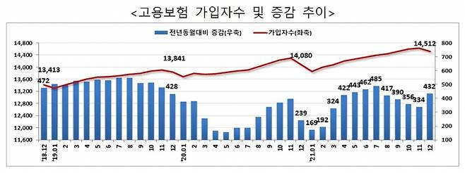 자료=고용부 제공