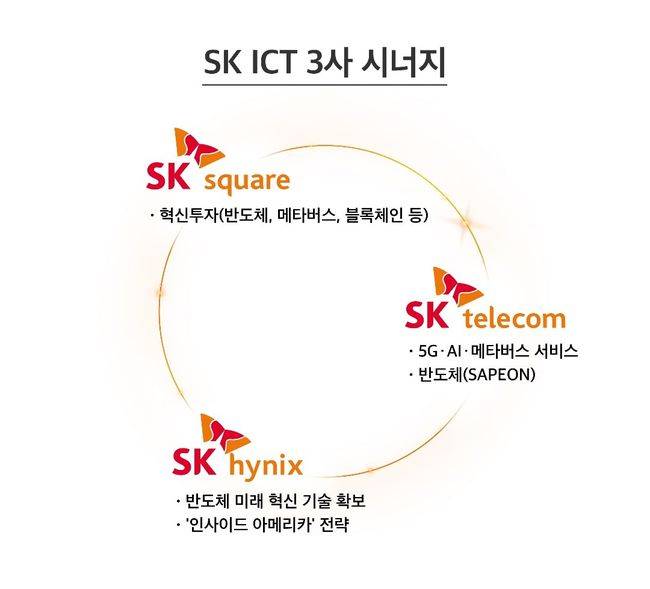 SK 제공.