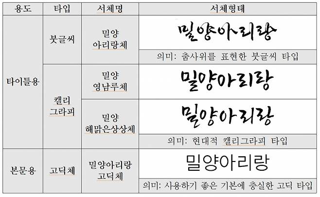 밀양아리랑 서체 4종 ⓒ밀양시