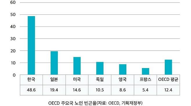 ［북루덴스 제공. 재판매 및 DB 금지]