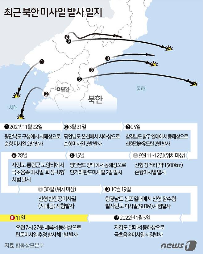 © News1 김초희 디자이너