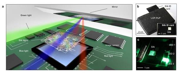 실크를 이용한 물리적 복제 불가능 소자 및 모듈(GIST 송영민 교수 제공)© 뉴스1