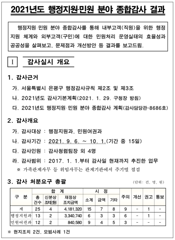 ⓒ 은평시민신문