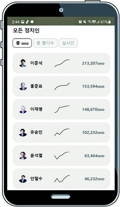 [이데일리 문승용 기자] 옥소폴리틱스 옥소코인 시총 화면