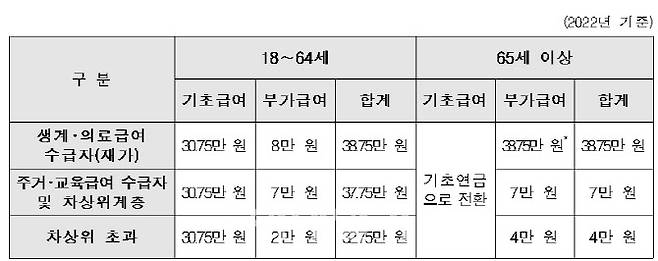 (자료=보건복지부)
