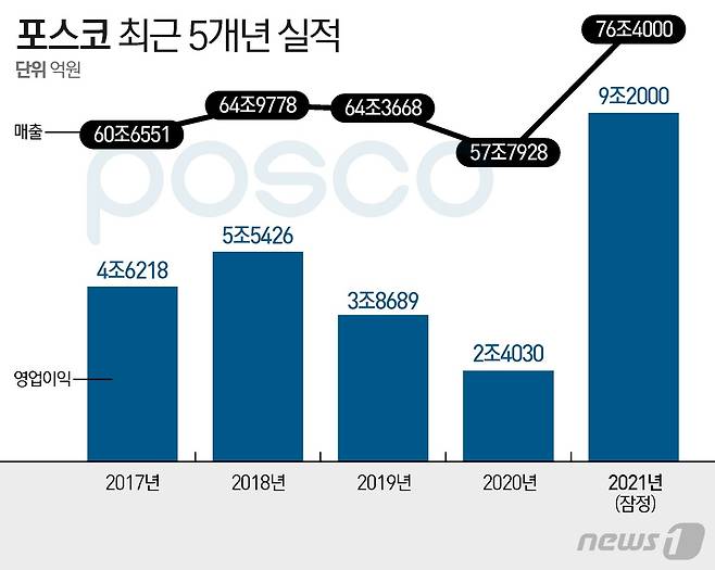© News1 이지원 디자이너
