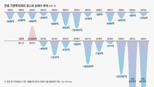 그래픽=송윤혜