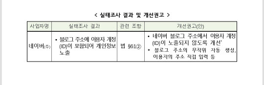 개인정보보호위원회 제공