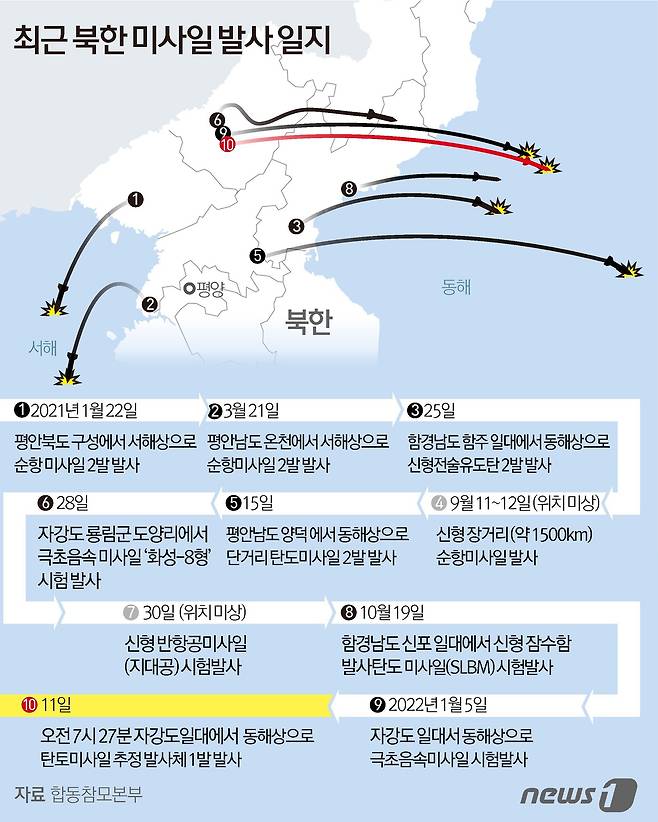 © News1 김초희 디자이너