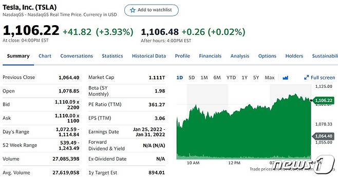 테슬라 일일 주가추이 - 야후 파이낸스 갈무리