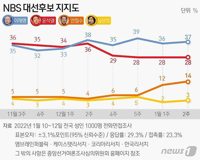 © News1 김초희 디자이너