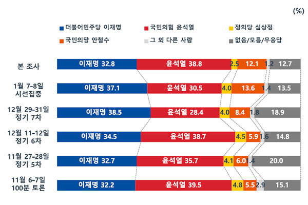 <문화방송> 누리집 갈무리