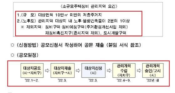 모아타운(소규모주택정비 관리지역) 대상지 공모 요건 및 계획. 공모 기간은 오는 24일부터 내달 28일까지다. [서울시]