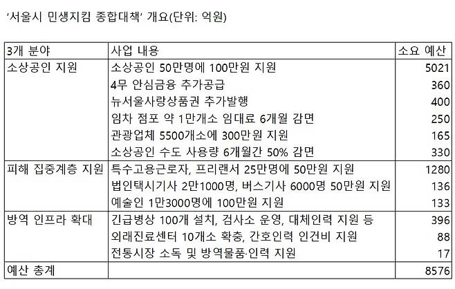 [출처: 서울시]