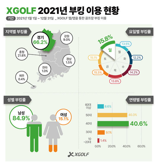 [사진]XGOLF 제공