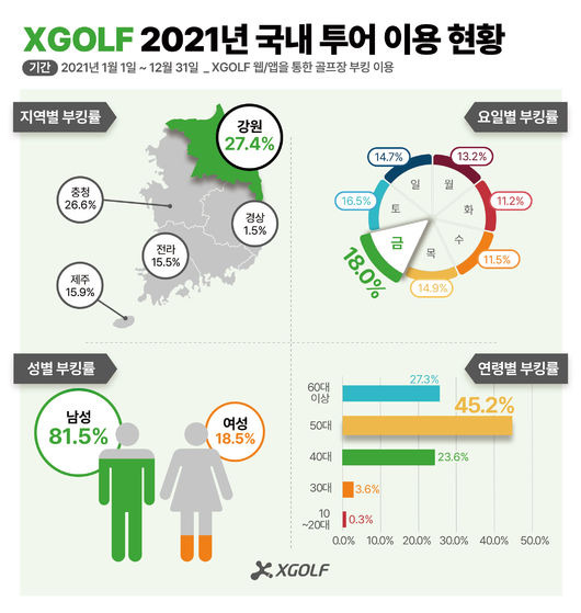 [사진]XGOLF 제공