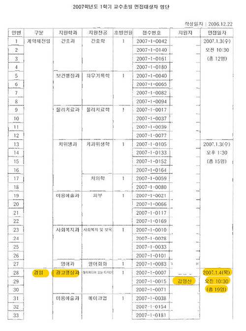 사진=민주당 정일영 의원실 제공