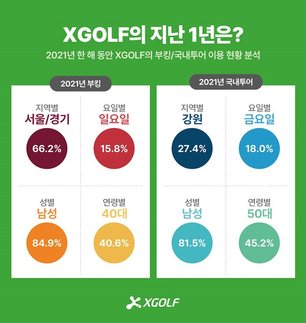 사진=XGOLF 제공