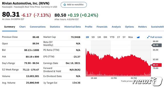 리비안 일일 주가추이 - 야후 파이낸스 갈무리