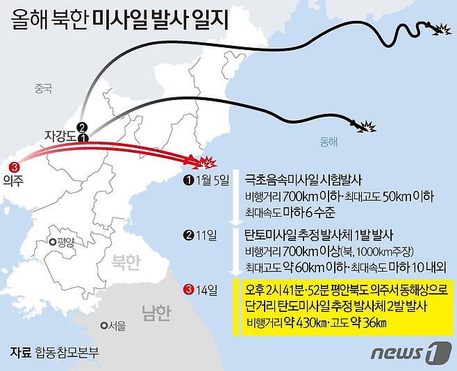 © News1 김초희 디자이너