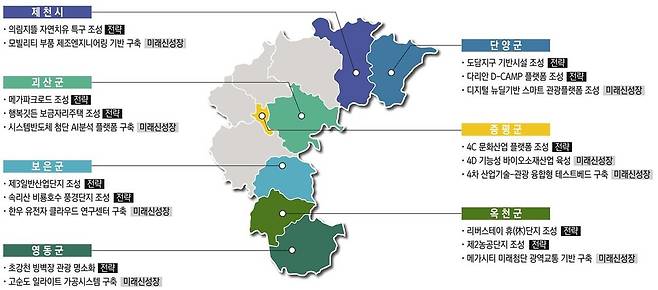 충북도와 시군 등이 2026년까지 추진할 지역 균형발전 사업.