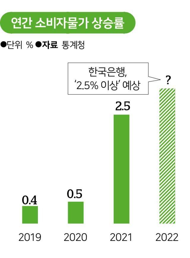 그래픽=송정근 기자