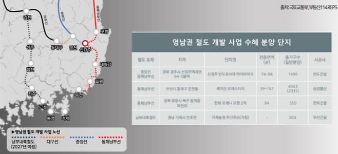 [자료 = 국토부, 부동산R114]