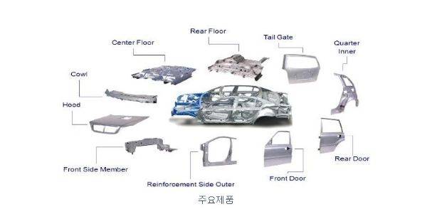SG프라이빗에쿼티가 투자한 엠에스오토텍의 주요 제품/사진=엠에스오토텍제공