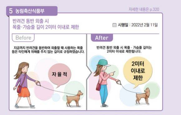반려견 목줄·가슴줄 길이 제한 [자료=농식품부]