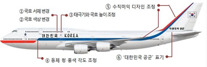 신형 공군 1호기 외부 디자인. (청와대 제공) © 뉴스1