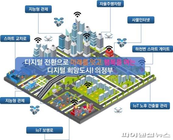 미래 스마트시티 의정부. 사진제공=의정부시