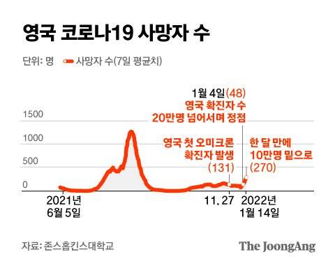 그래픽=김은교 kim.eungyo@joongang.co.kr