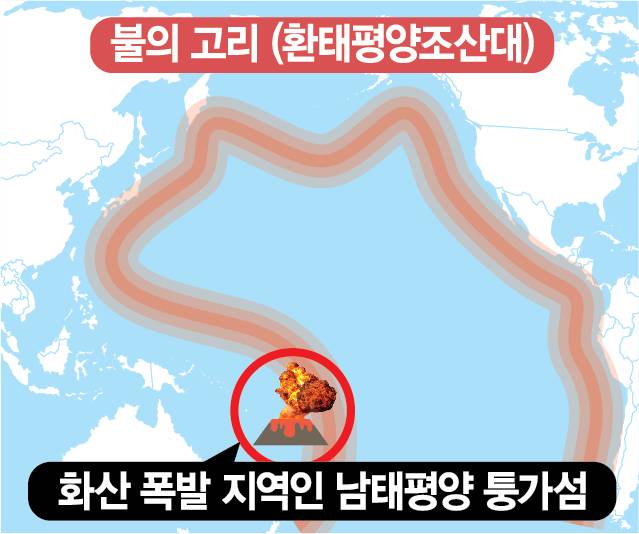 ‘불의고리’로 불리는 환태평양 조산대와 앞서 화산이 폭발한 남태평양 통가섬.