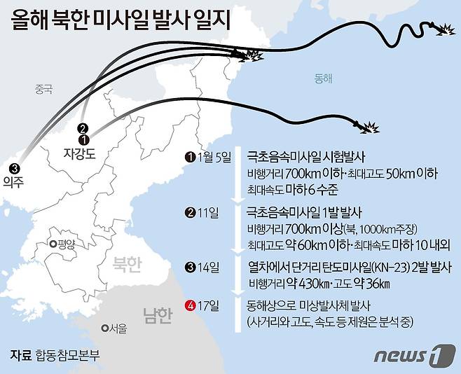 © News1 김초희 디자이너