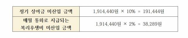이미지=서울시동부권직장맘지원센터