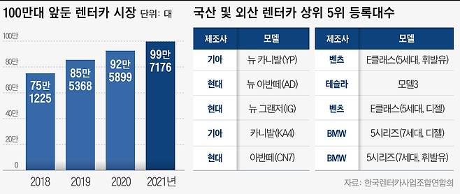 그래픽=이은현