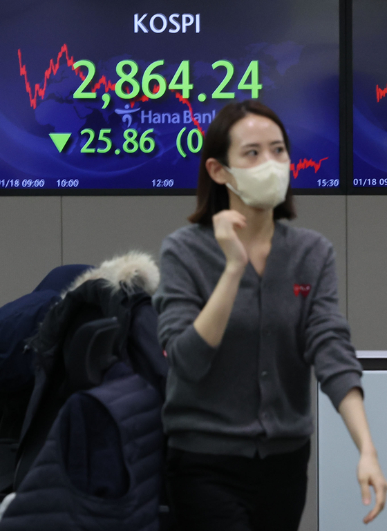 An sign board at Hana Bank in central Seoul shows the Kospi that closed at 2,864.24 points on Tuesday, down 0.89 percent from Monday. [YONHAP]