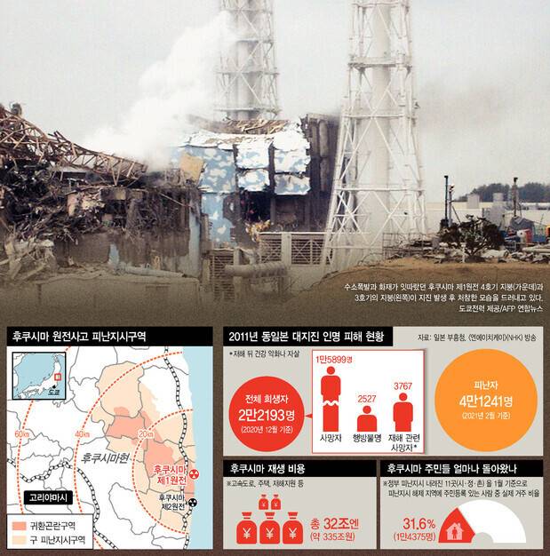 <한겨레> 그래픽