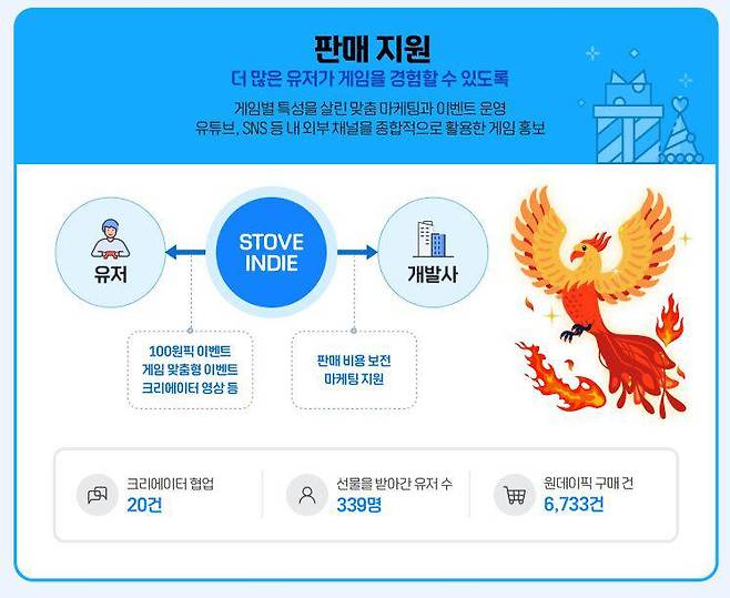 스토브 인디 판매 지원 활동