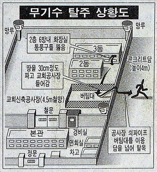 1997년 1월 21일 자 한국일보 39면에 실린 신창원 탈주 상황도.