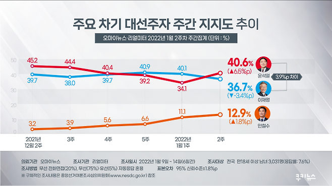 그래픽=이희정 디자이너