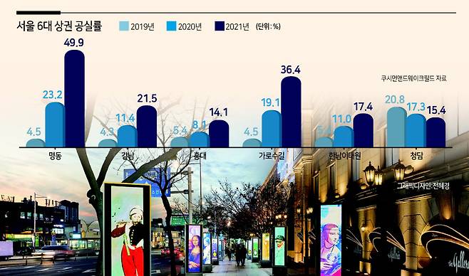 불 켜진 서울 강남구 청담동 미디어스트리트 모습. [강남구 제공]