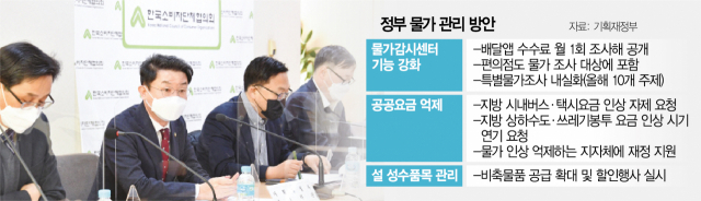 이억원(왼쪽 두 번째) 기획재정부 차관이 21일 서울 중구 YWCA회관에서 '제3차 물가관계차관회의'를 주재하고 있다. /사진 제공=기획재정부