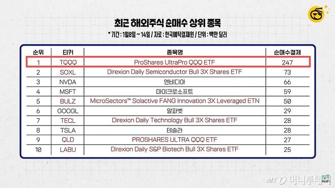 머니투데이 증권 전문 유튜브 채널 '부꾸미-부자를 꿈꾸는 개미'