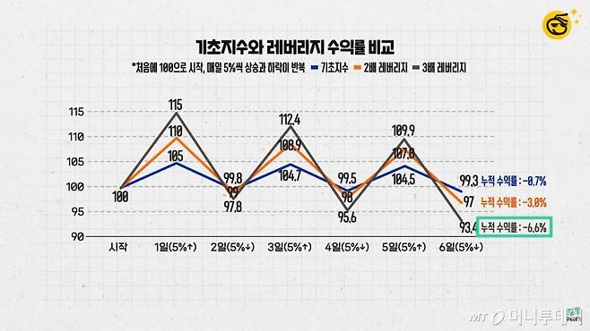 머니투데이 증권 전문 유튜브 채널 '부꾸미-부자를 꿈꾸는 개미'