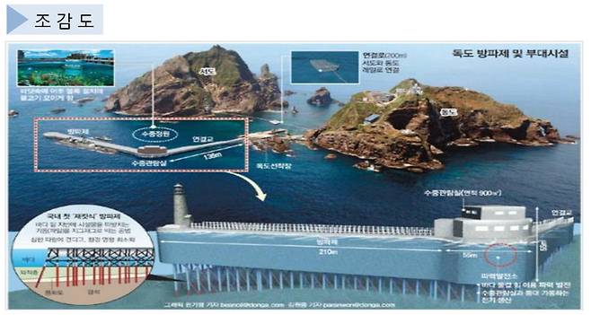 [포항=뉴시스] 강진구 기자 = 국민의힘 김병욱(포항남·울릉) 의원은 "독도 영토주권 강화를 위해 독도에 방파제 건설이 필요하다"고 24일 밝혔다.사진은 독도 방파제 조감도.(사진=김병욱 국회의원실 제공) 2022.01.24.photo@newsis.com *재판매 및 DB 금지