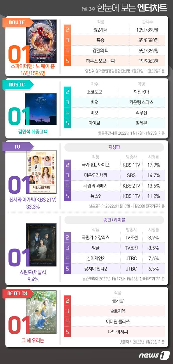 © News1 이지원 디자이너