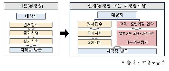 (국방부 제공) © 뉴스1