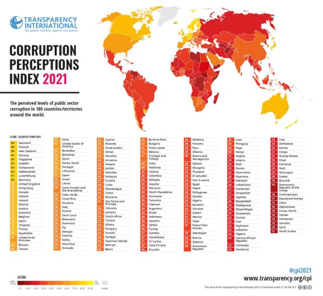 국제투명성기구에서 25일 발표한 부패인식지수에서 우리나라가 180개국 중 32위를 차지했다. 붉을수록 청렴도가 낮고, 노란색에 가까울수록 청렴한 국가에 속한다. 국제투명성기구 제공