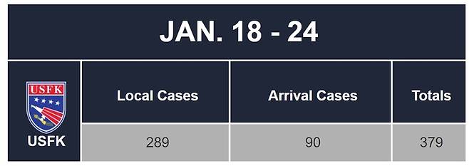 [서울=뉴시스] 주한미군 코로나19 확진자 집계. 2022.01.25. (사진=주한미군 누리집 갈무리) *재판매 및 DB 금지